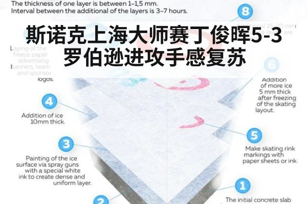 斯诺克上海大师赛丁俊晖5-3罗伯逊进攻手感复苏
